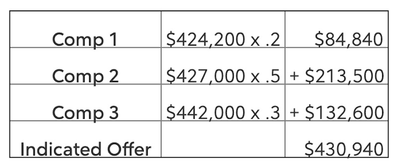Fourth comparative analysis chart.